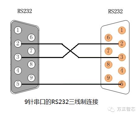 网线接rs232串口接线图图片