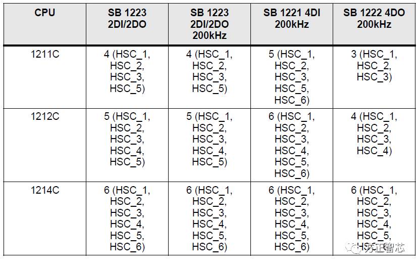 12_hsc_sb_number.jpg