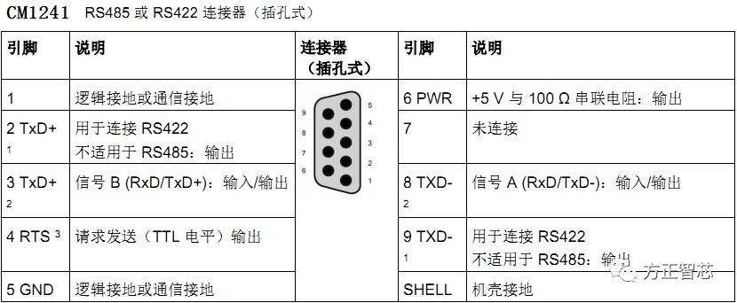 cm1241_rs485_rs422_pin.jpg
