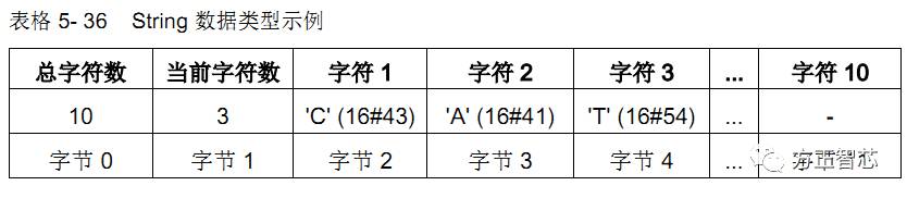 step7_string_data_type.jpg