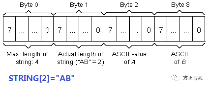 string_type.png