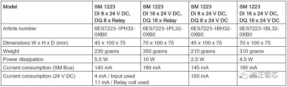 sm1223_types.jpg