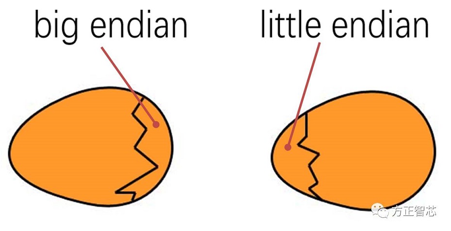 endians.jpg