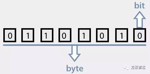 byte.jpg