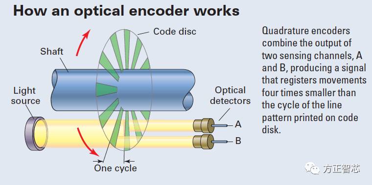 optical_encoder.jpg