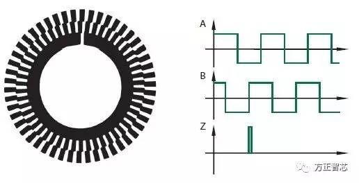 incrementl_encoder.jpg