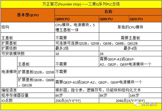 基本型QCPU.jpg