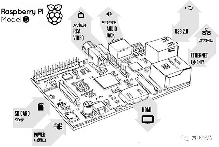 pi_B_interface.jpg