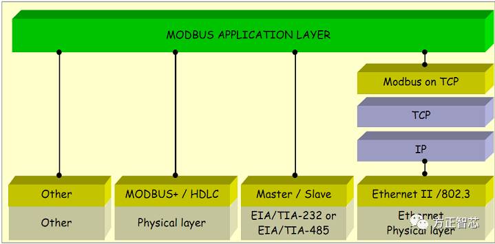 modbus_layout.jpg