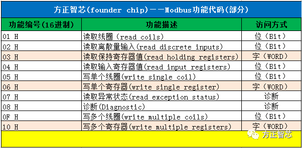 modbus_function_code.png