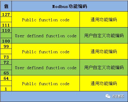 modbus_function_code_1.png