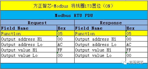 modbus_set_coil.png