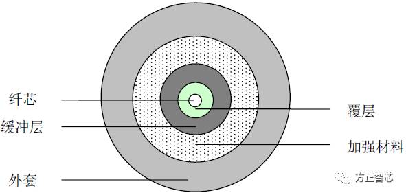 fiber_construction.jpg