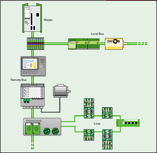 interbus_topology.png