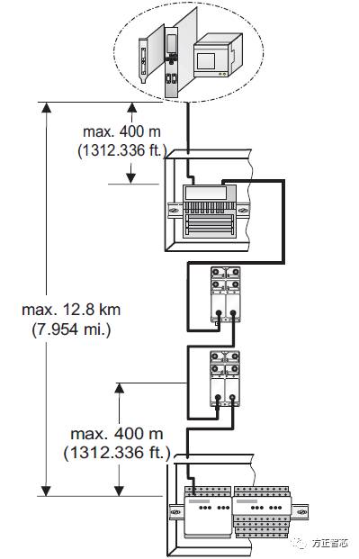 interbus_distance.jpg