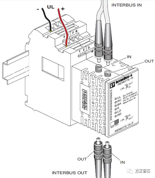 remote_bus_optical_fiber.jpg