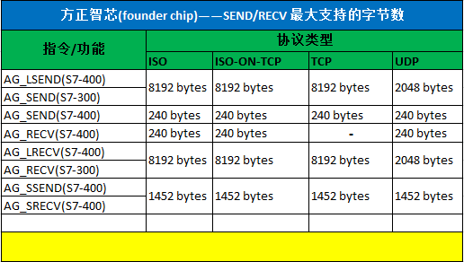 send_rcv_bytes.png