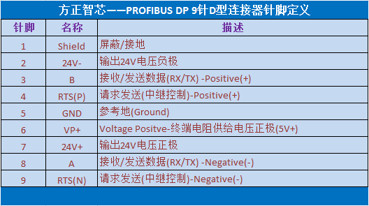 Profibus_D9.png