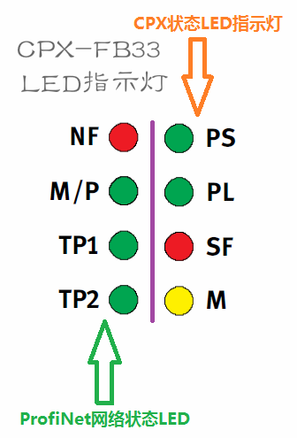 CPX_FB33_LED2.png