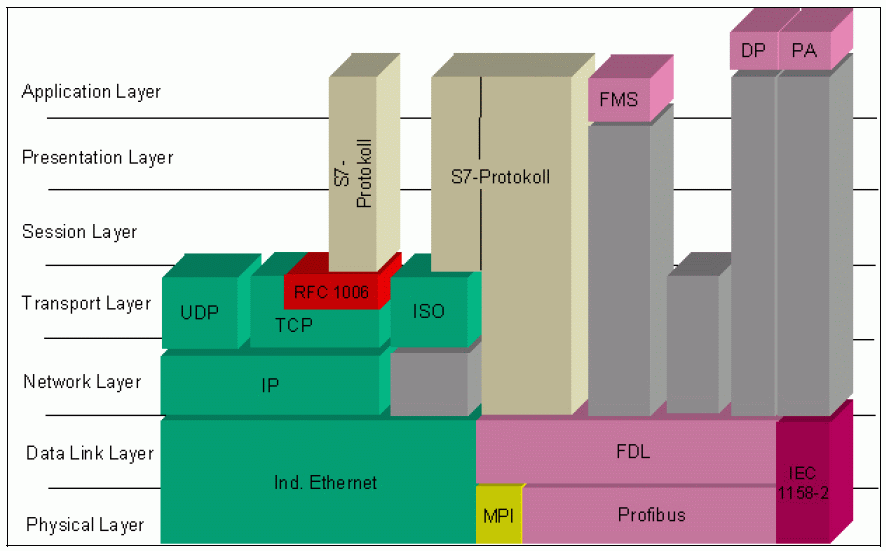 net_iso-on-tcp_protocol.gif