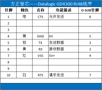 RJ48_Pin_Define.PNG