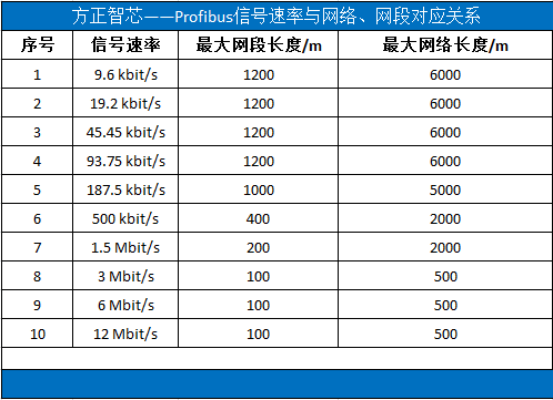 Profibus_baudrate.PNG