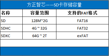 SD_Capacity.PNG