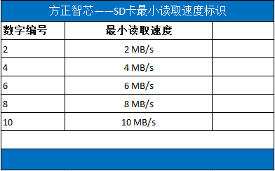 SD_Read_Speed.PNG