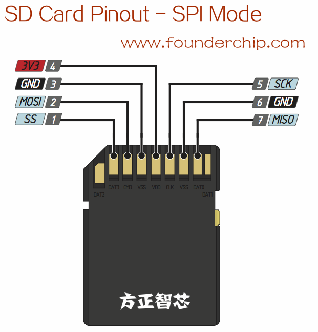 Подключить флеш карту. Адаптер SD MICROSD pinout. Распиновка микро СД карты в юсб переходник. SD Card MICROSD распиновка. Переходник SD MICROSD распиновка.