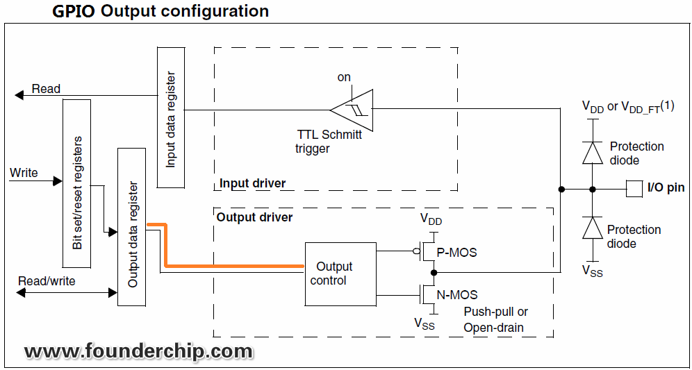 GPIO-Output.png