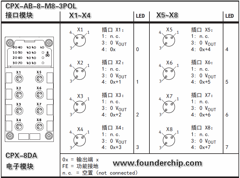 CPX-8DA-Pin.png
