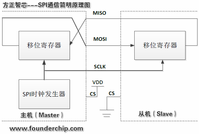 SPI_communication.png