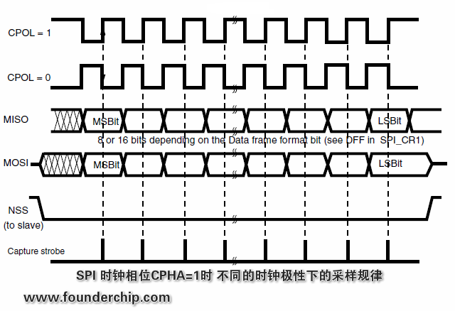 SPI_CPHA_1.png