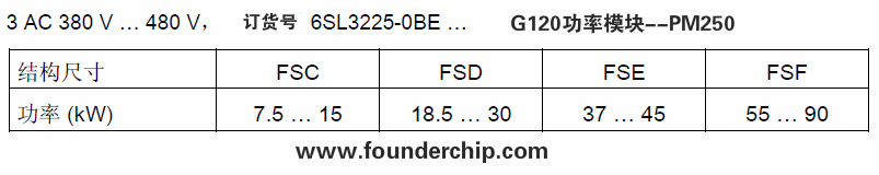 PM250-Frame size.png