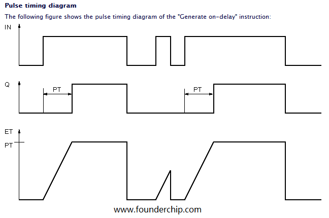 TON_Diagram.png