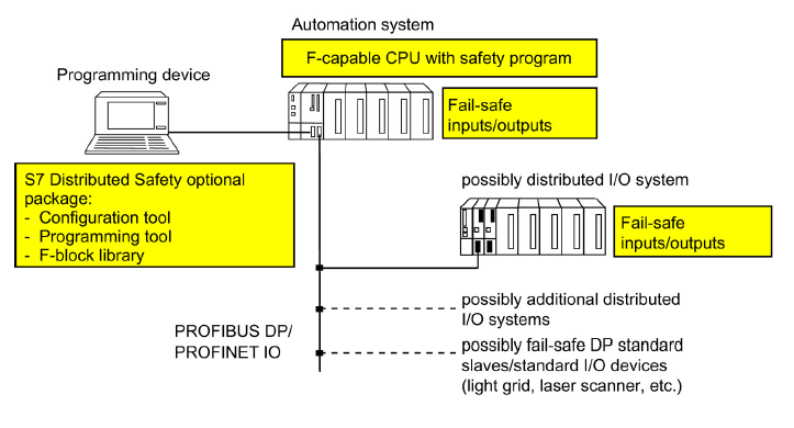 S7-Safety_System.PNG