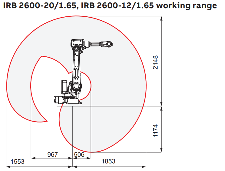 irb-2600-20_1-65-_-irb-2600-12_1-65-working-range.png