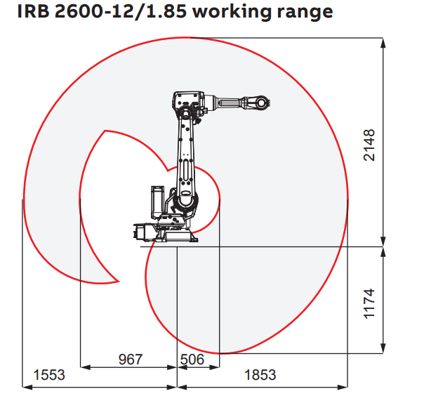 irb-2600-12_1-85-working-range.png