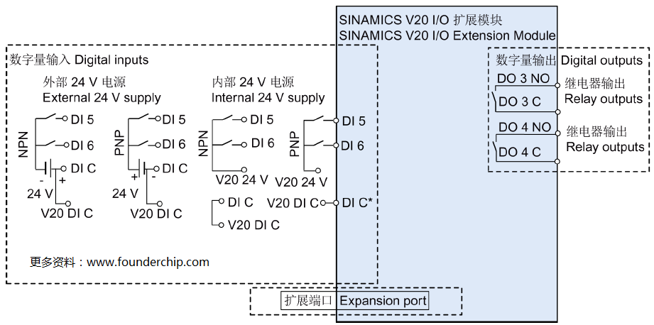 expansion_io_diagram.png