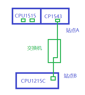 topology.png