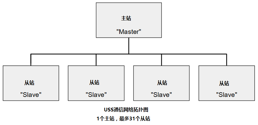 USS_Topology.png