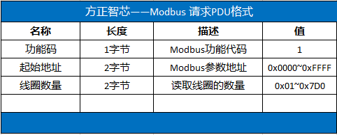 modbus_request_PDU.PNG