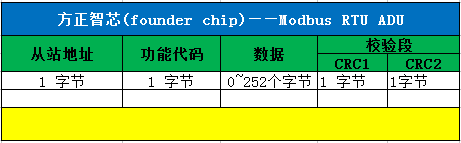 modbus_rtu_adu.png