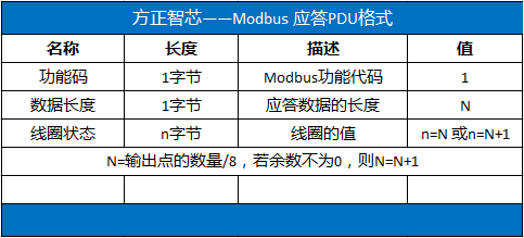 modbus_response_PDU.PNG