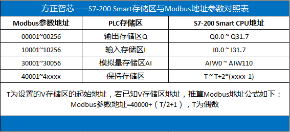 modbus_address2CPU_address.PNG