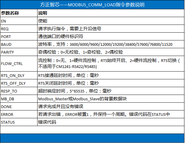 Modbus_comm_load_parameter.png