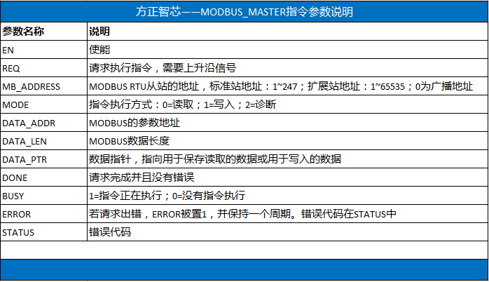 modbus_maste_parameter.PNG