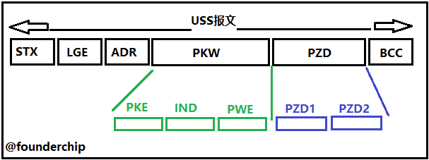 uss_frame_pkw_PZD.png