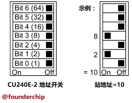 address_switch.png