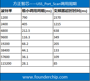 USS_Port_Scan_inerval.PNG